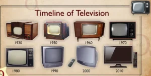 Timeline-of-Television
